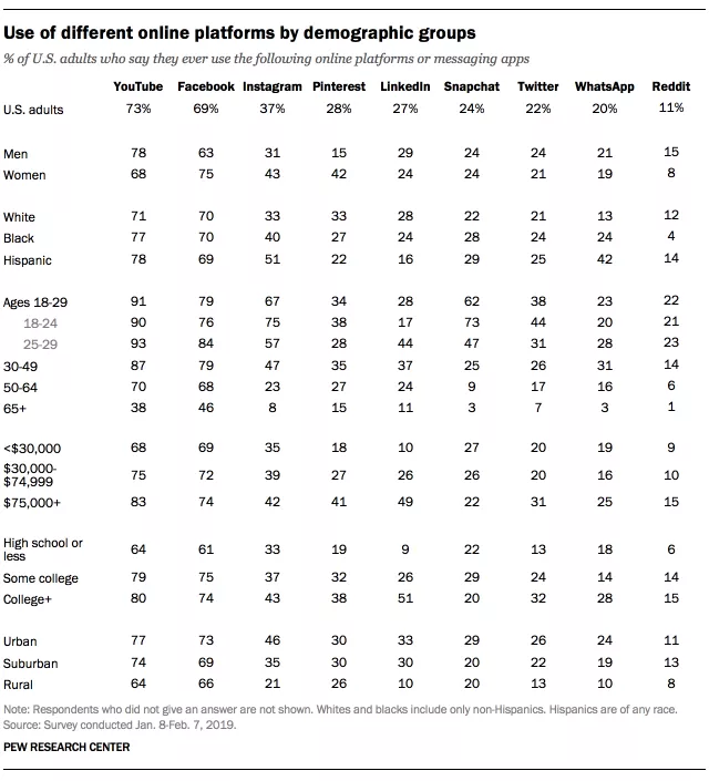 demographics